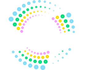 The O2 Belfast